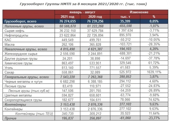 НМТП: жизнь налаживается!