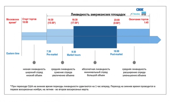 Санкт-Петербургская биржа: размышления в ожидании IPO