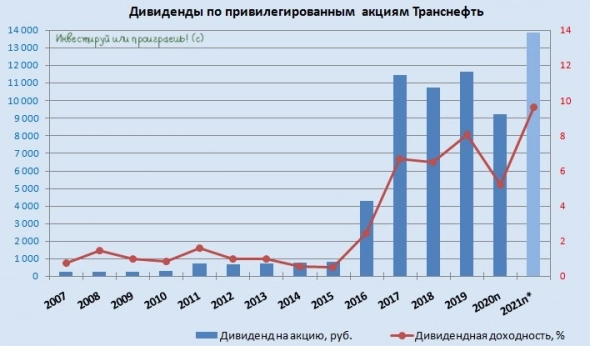 Транснефть: становится интерсной для долгосрочных покупок