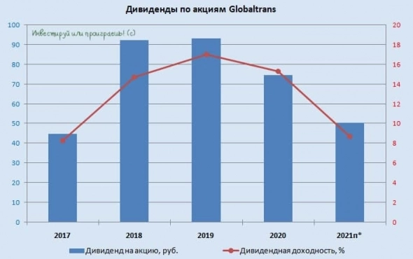 GlobalTrans: этот инвестиционный поезд только начинает набирать ход