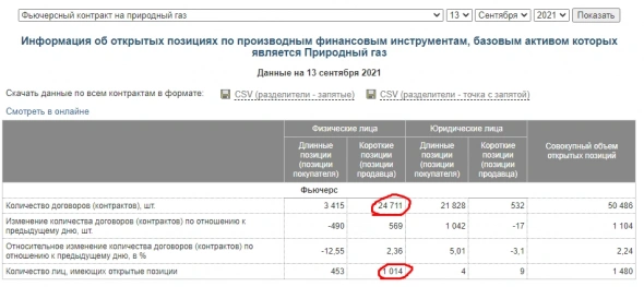 Ошибки людей онлайн на примере торгов фьючерсом на палладий и на природный газ