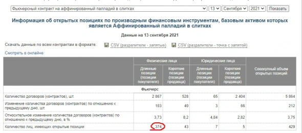 Ошибки людей онлайн на примере торгов фьючерсом на палладий и на природный газ