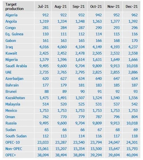 OPEC