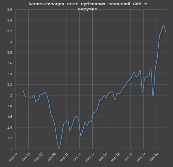 SPYDELLа вам под Новый Год.