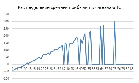 ⭐Субботние изыскания от FullCup