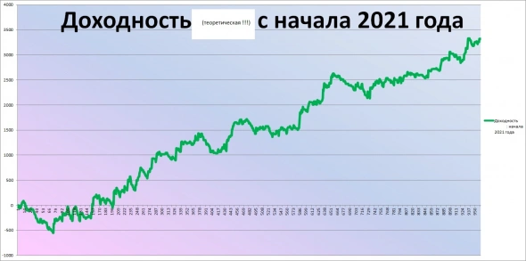 ⭐Субботние изыскания от FullCup