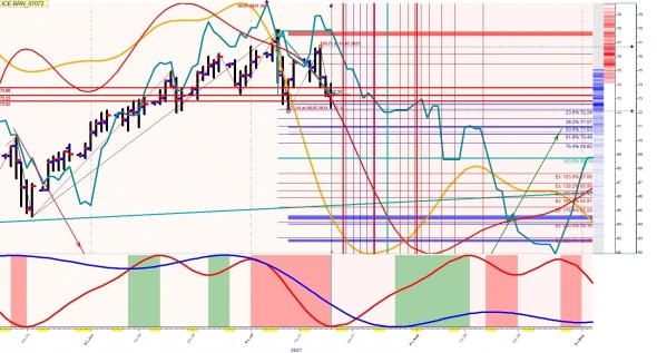 нефть на дневке к школе