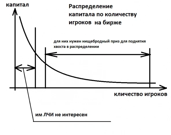 Зачем мне участвовать в ЛЧИ?