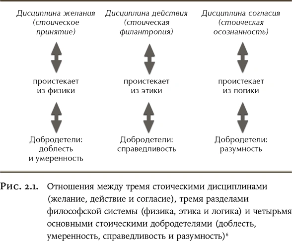 Как быть стоиком: Античная философия и современная жизнь. Массимо Пильюччи