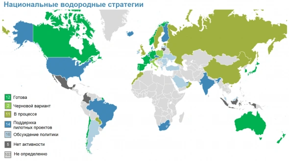 Водородная инвест бомба