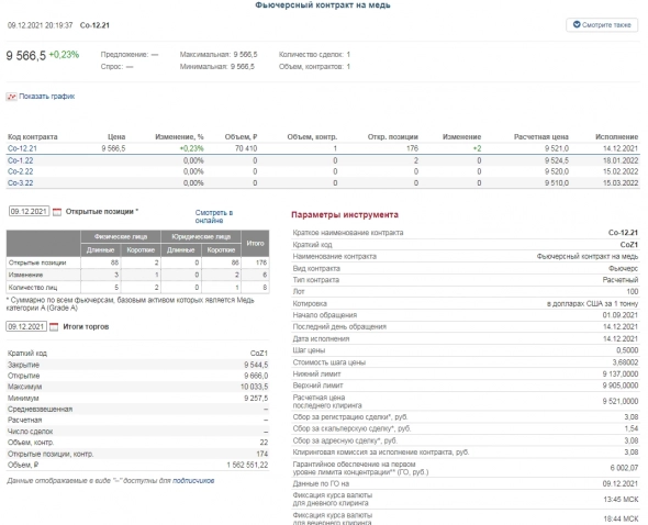 Специфика фьючерса на медь 12-21