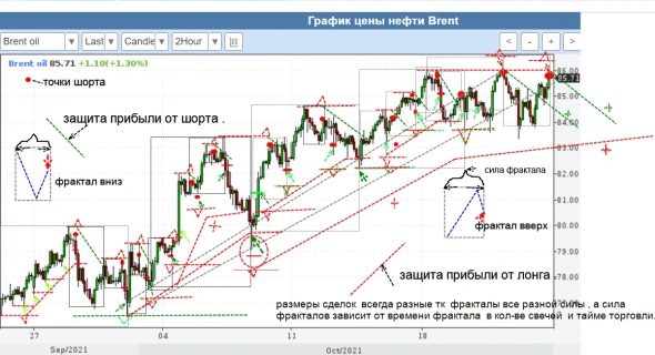 Сигналы в нефти