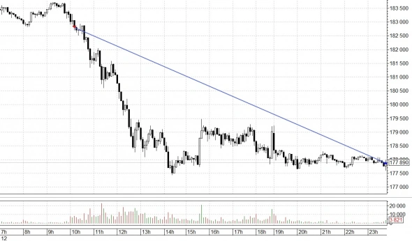 Жирный денек!) РТС, ДОЛЛАР, НЕФТЬ 12.11.2021