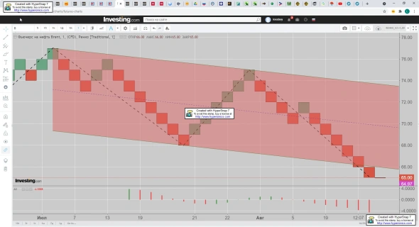 BRENT. Эти Невесёлые Весёлые RENKO-Картинки. Перед Охотой.