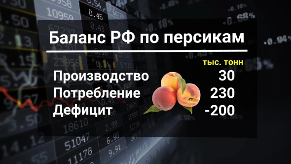 Отказ от доллара стал повсеместным / Рынок труда оживает / Россия - чистый донор продовольствия