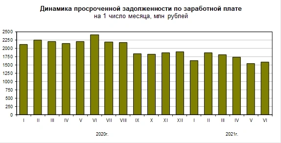 Отказ от доллара стал повсеместным / Рынок труда оживает / Россия - чистый донор продовольствия