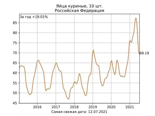 10 картинок дня, или Хватит увеличивать грудь!