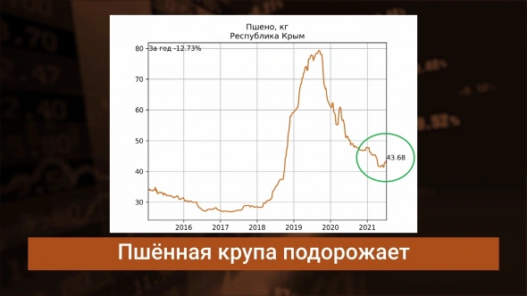 Глобальное потепление прогрессирует / Пшёнка подорожает / Шантаж через монтаж