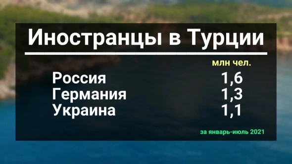 В США замалчивают правду о морозах / Россияне лидеры по отдыху в Турции / Оливки - новый бренд Крыма