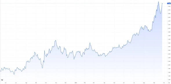 Вулканы проснулись / Англия останется без помидор / В России подорожала шаурма