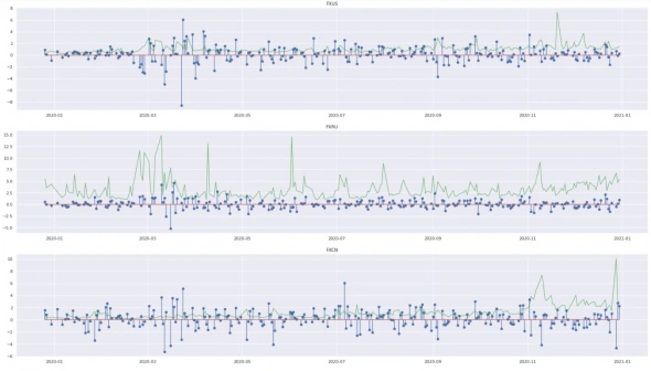 Анализ и визуализация данных в финансах — анализ ETF с использованием Python