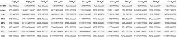 Анализ и визуализация данных в финансах — анализ ETF с использованием Python