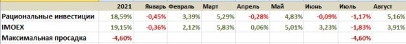 Мои итоги. Август 2021.