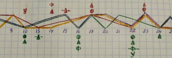 Нефть