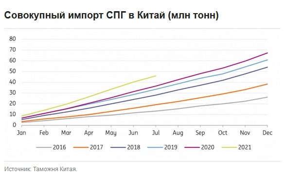 Северный поток-2 или Зима близко.