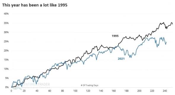 Прогноз на SP500 на первые две недели, после Нового Года.