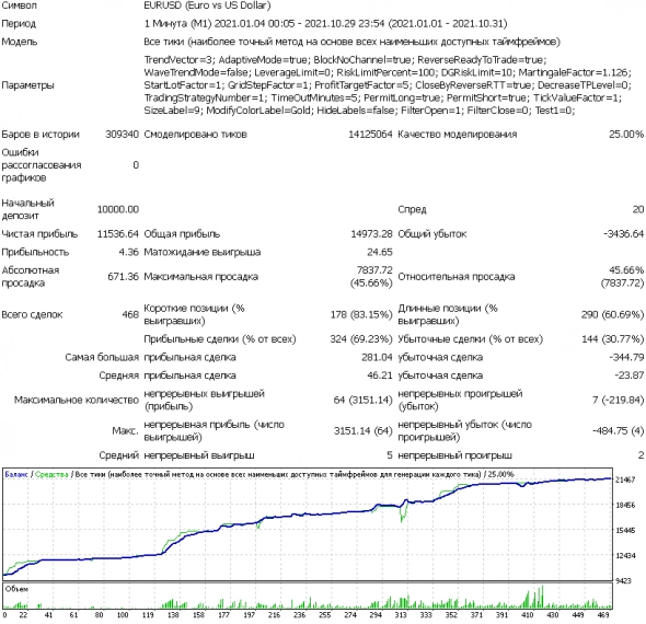 Лекарство от нетерпения - диапазонный робот SWT_Range