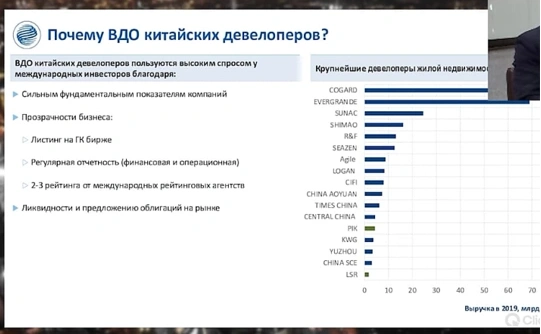 Китайский долговой рынок для российских инвесторов или как сильно Газпромбанк влез в Evergrande