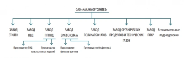 Казаньоргсинтез: есть предел совершенству