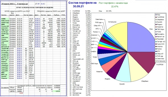 Ежемесячная перебалансировка