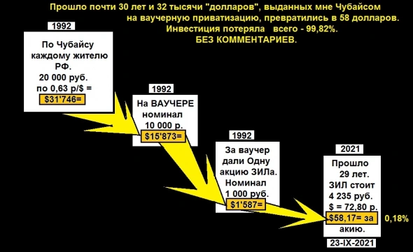 ЗИЛ. История российского капитализма.