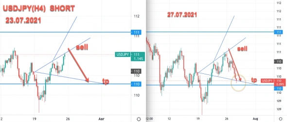 USDJPY