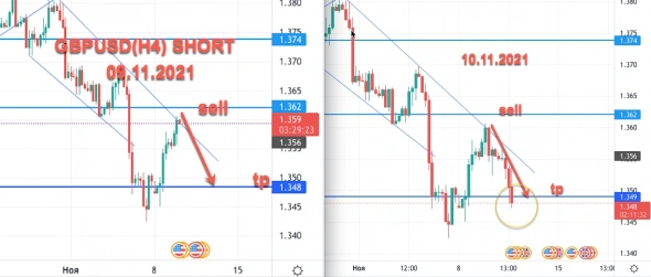 GBPUSD