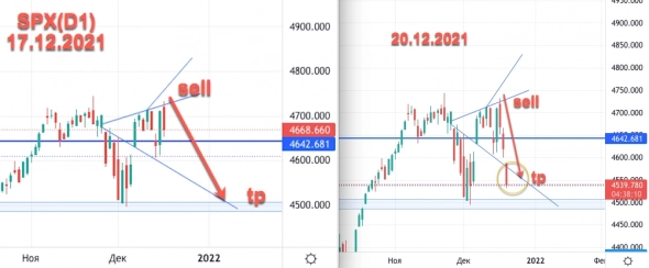 SPX