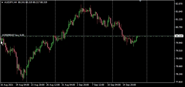 AUD buy