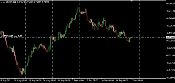 AUD buy