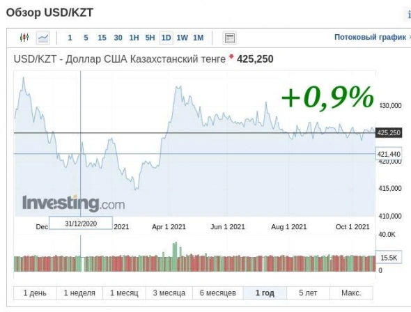 Лучшая валюта в Мире-2021