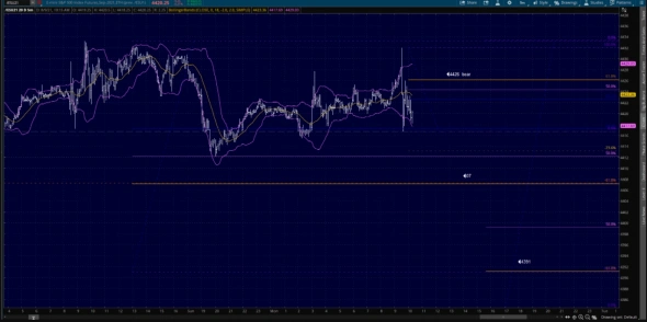 Dr.Fibonacci краткосрочно bearish. S&P500