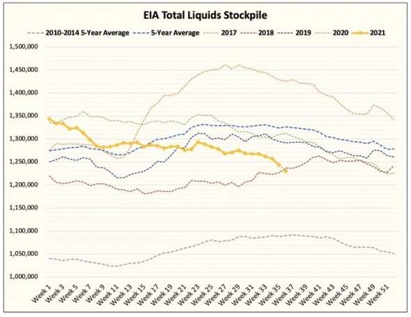 Нефть - в аптренде