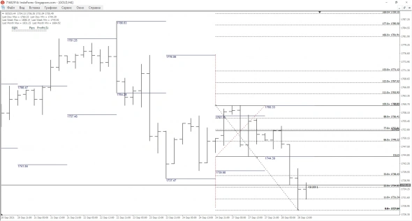 GOLD LONG