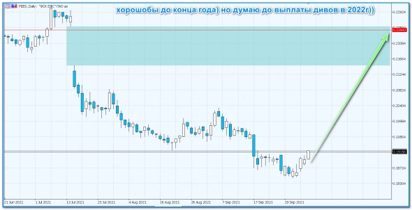 ФСК на дороге закрытие гепа не валяется)