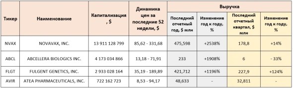 Новости биржи и новые акции биотеха