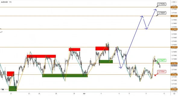 AUDUSD/NZDUSD: затяжная торговля во флете продолжается