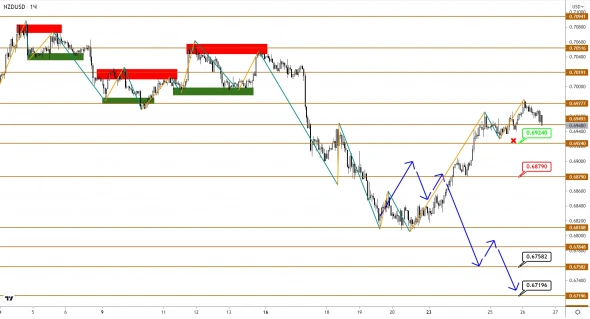 AUDUSD и NZDUSD снова подают признаки разворота