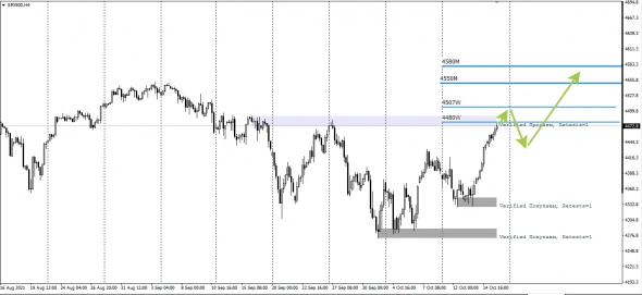 SP-500 армагедон откладывается