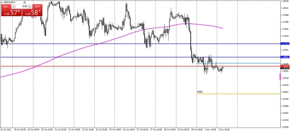 GBPUSD